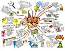Where Can Mind Maps Take You?